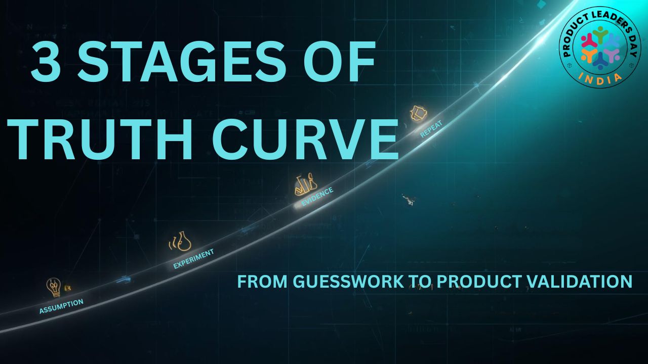 Product Truth Curve diagram: Assumptions to Evidence